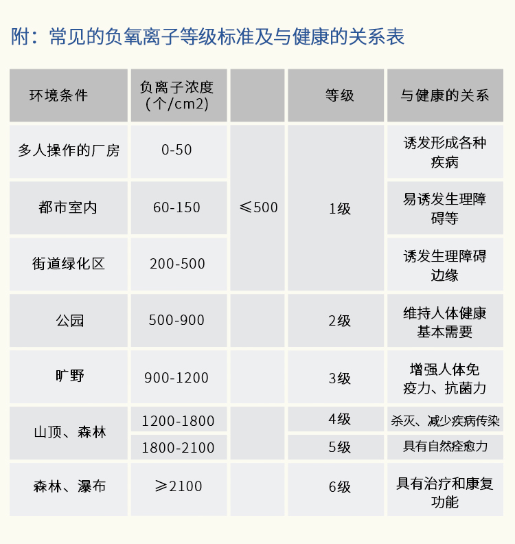 負(fù)氧離子監(jiān)測(cè)站