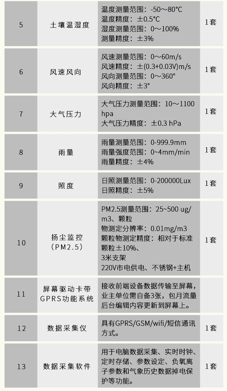 負(fù)氧離子監(jiān)測(cè)站